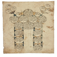 Over 15,800 items from the Cairo Genizah now online... Over 15,800 items from the Cairo Genizah now online...